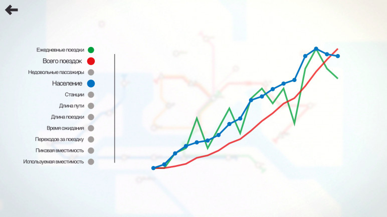 Buy a Mini Metro account for iOS and Android – image 11