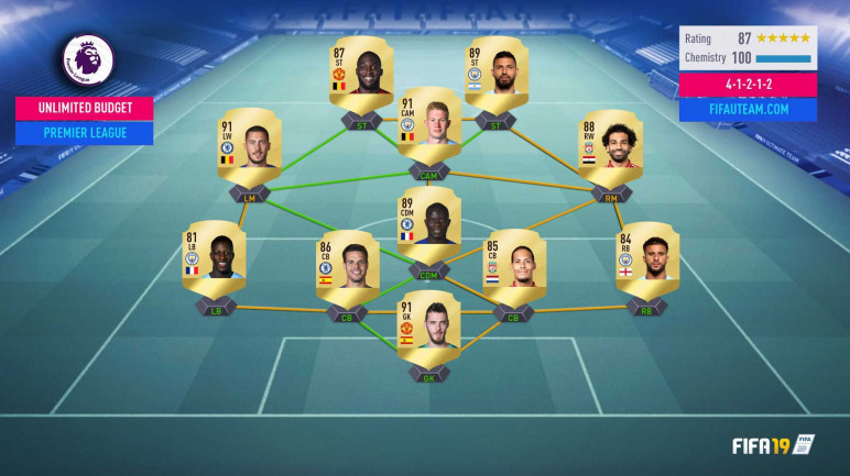 Buy a FIFA 19 account for Xbox 360 – image 3
