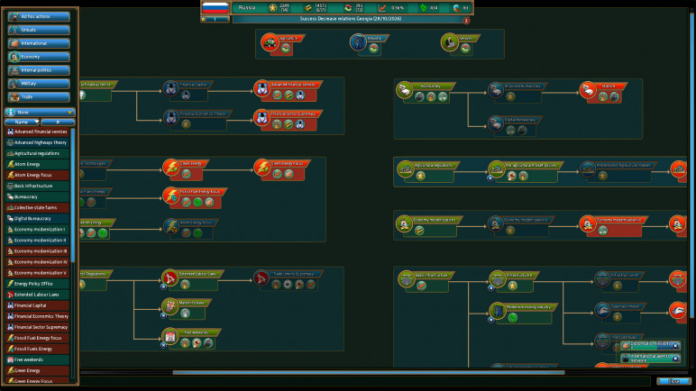 Buying DLC to Realpolitiks – image 6